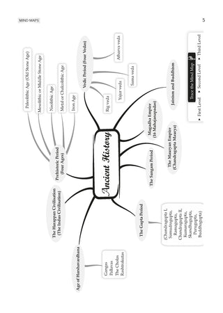 CDS (Combined Defence Services) 16 Solved Papers Year-wise 2018-2025 (I & II) | General Knowledge