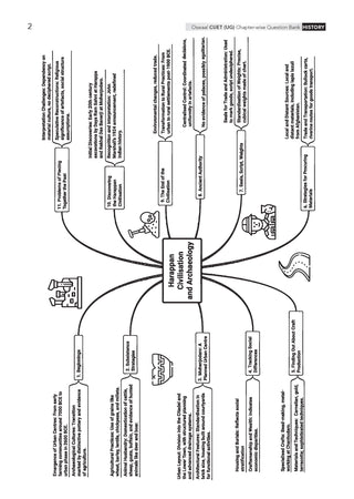 NTA CUET (UG) Chapter-wise Question Bank History For 2026 Exam (as per latest 27 Dec., notification) | PYQs & 800+ NCERT aligned MCQs |With Oswaal AI
