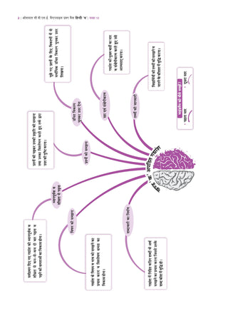 CBSE Question Bank for Class 10 Hindi-B | Chapter-wise and Topic-wise: Solved Papers (2017-2026) | Includes 2026 Papers- fully solved | With Mind Maps & Revision Notes For 2027 Exam