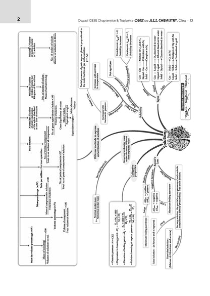 Oswaal CBSE & NCERT One for All Class 12 Chemistry (For 2027 Exam)