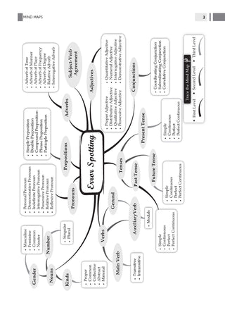 NDA-NA (NATIONAL DEFENCE ACADEMY/NAVAL ACADEMY) Chapter-wise & Topic-wise Previous Year Questions Solved Papers 2014-2025 (I & II) | General Ability Test