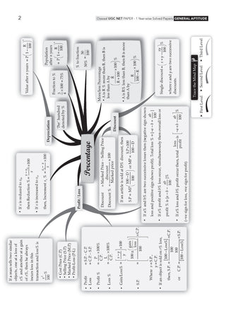 NTA UGC NET / JRF / SET Paper 1 | 20 Previous Years’ Solved Papers |Year-wise| 2015-2025 December|Teaching & Research Aptitude (Compulsory) | (For 2026 Exam)