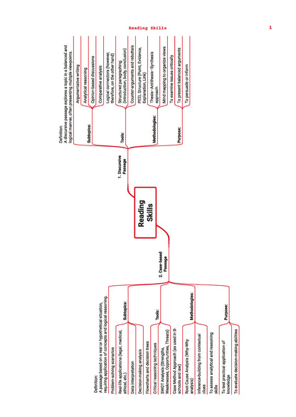 Oswaal CBSE Xcellence 95+ English Core Class 12 By Taniya Sharma | 1200+ Practice Qs | Topper's Notes, Mind Maps, Revision Notes | With 2026 Solved Board Papers (For 2027 Board Exam) | Oswaal AI