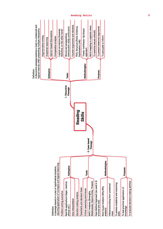 CBSE Xcellence 95+ English Core Class 12 By Taniya Sharma | 1200+ Practice Qs | Topper’s Notes, Mind Maps, Revision Notes | With 2026 Solved Board Papers (For 2027 Board Exam) | Oswaal AI