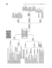 ICSE Question Bank Chapterwise & Topicwise Solved Papers Class 10 Biology For 2026 Exam