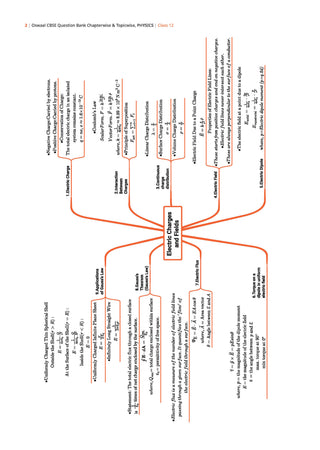 CBSE Question Bank for Class 12 Physics, Chemistry & Maths (Set of 3) Chapter & Topic-wise: Solved Papers (2017-2026) | Includes 2026 solved Papers | With oswaal.ai | For 2027 Exam