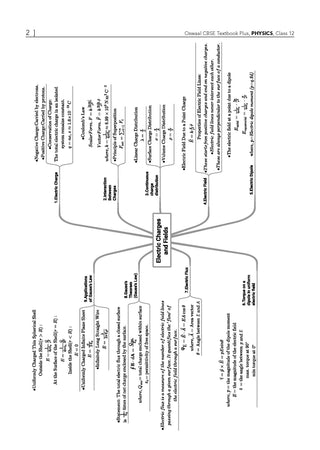 CBSE Textbook Plus (2022-2026) | Class 12 | Physics, Chemistry & Mathematics (Set of 3 Books) | Includes: 2026 Papers- fully solved | With Competency Focused Questions | For 2027 Exam | With oswaal.ai