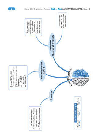 CBSE & NCERT One for All Class 10 |  Mathematics Standard | Based on Latest Syllabus (April 2026) |NCERT & Competency-based questions| For 2027 Exam | With Oswaal AI