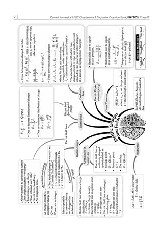 Karnataka II PUC Chapter-wise & Topic-wise Question Bank Class 12 Physics | 1550+ Questions | Revision Notes, Mind Maps, Mnemonics | Fully Solved PYQs (2026–2017) | 2027 Board Exam | oswaal.ai