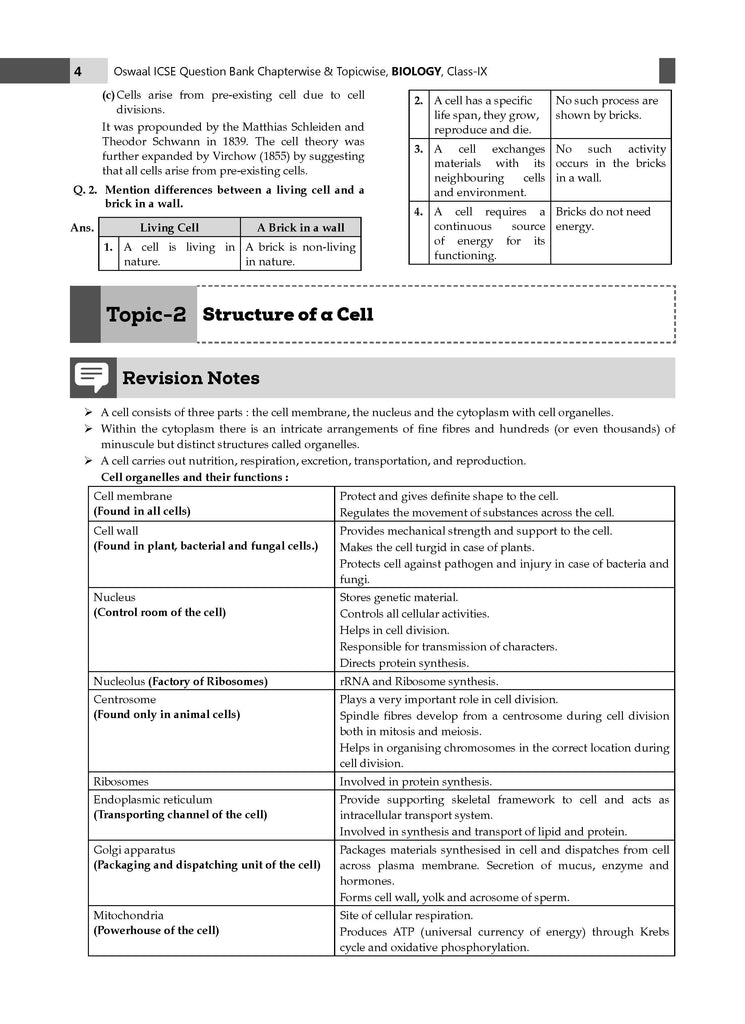 ICSE Question Bank Class 9 Biology | Chapterwise | Topicwise  | Solved Papers  | For 2025 Exams