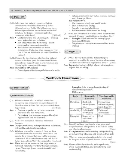 One For All Question Banks NCERT & CBSE Class 8 (Set of 6 Books) Mathematics, Science, Social Science, English, Hindi And Sanskrit (For Latest Exam)