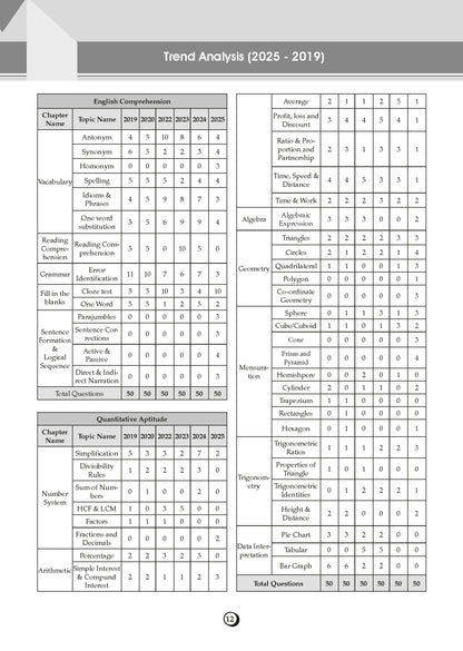 SSC CPO & Delhi Police SI Paper-1 19 Previous Years Solved Papers English Medium | 3900+ Questions + 1 Practice Paper | CAPF Year-wise 2017-2025 | For 2026 Exam