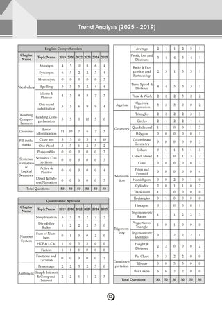 SSC (Staff Selection Commission) | CAPFs (CPO) & Delhi Police - Sub-Inspector (SI) Paper-1 | 19 Previous Years Solved Paper | Includes 2025 Paper- fully solved | Year-wise (2017 to 2025) | For 2026 Exam