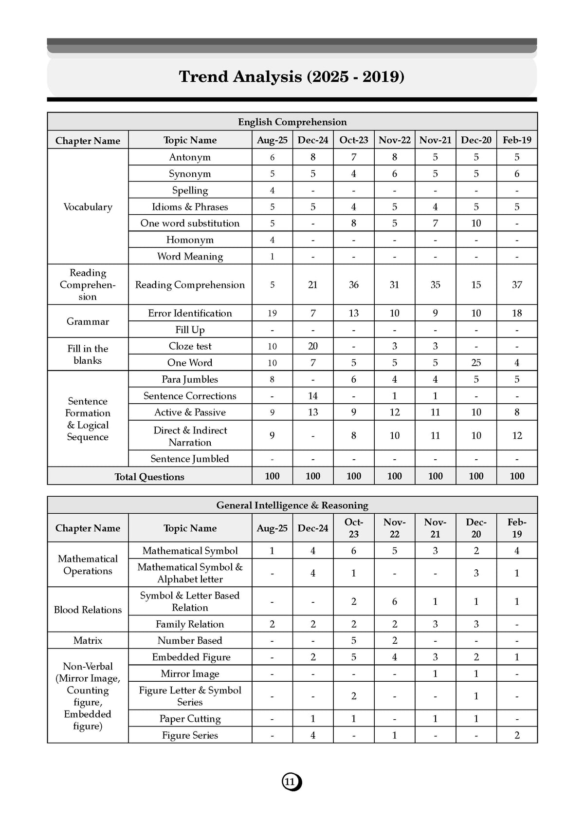 SSC Staff Selection Commission Stenographer Grade C & D 19 Previous Years Solved Papers (2017 to 2025) (For 2026 Exam) - Oswaal Books