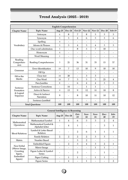 SSC Staff Selection Commission Stenographer Grade C & D 19 Previous Years Solved Papers (2017 to 2025) (For 2026 Exam) - Oswaal Books