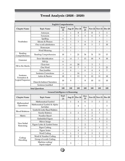 Oswaal SSC Stenographer Grade C & D; 21 Previous Years’ Solved Papers | Year-wise 2017-2026 | 4200 Questions + 1 Sample Paper | English Medium | For 2027 Exam | With oswaal.ai