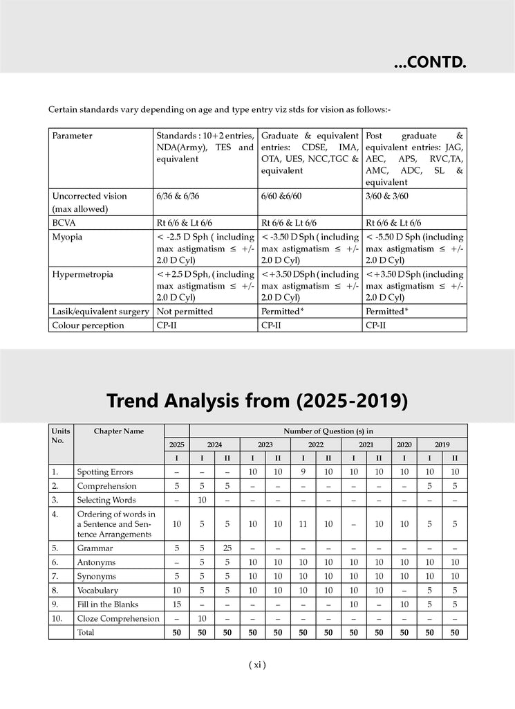NDA-NA (NATIONAL DEFENCE ACADEMY/NAVAL ACADEMY) 16 Previous Solved Papers| Year-wise 2017-2025 (I) | General Ability Test: English | For 2025 Exam