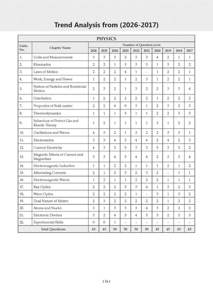 NEET (UG) 39 Years' Chapter-wise & Topic-wise Question Bank-Physics, Chemistry And Biology (Set of 3 Books) (1988-2026) | 3rd May and 21 June 2026 Paper Fully Solved | with Revision Notes | Oswaal AI