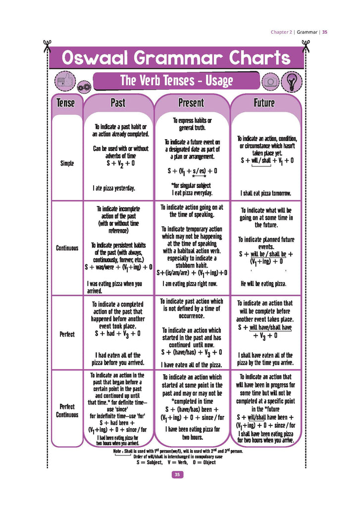 CBSE Question Bank Chapterwise and Topicwise SOLVED PAPERS Class 10 ENGLISH LANGUAGE & LITERATURE For Exam 2026