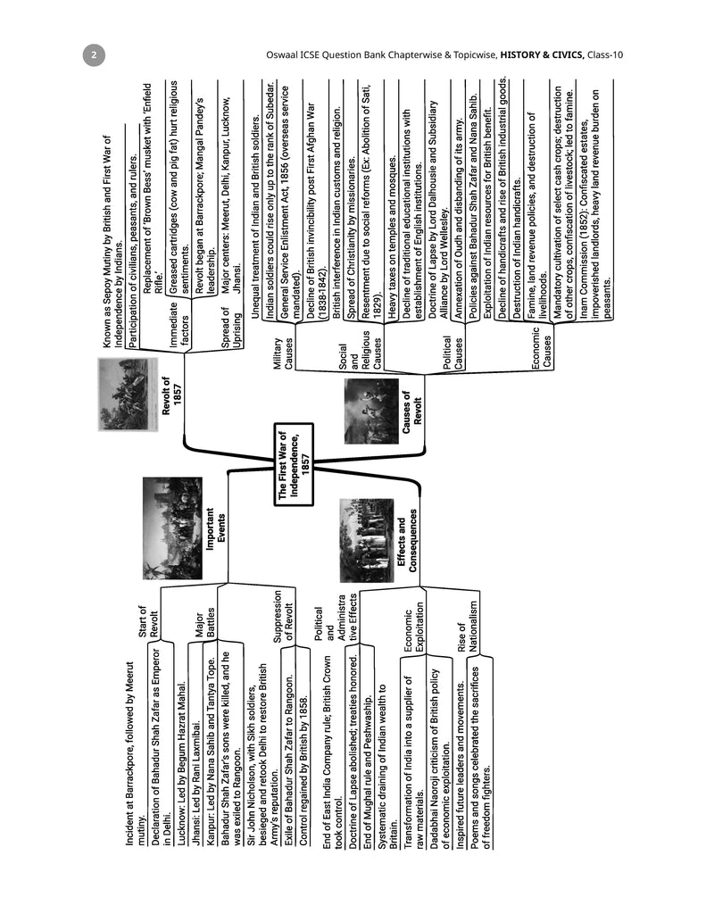 ICSE Question Bank Chapterwise & Topicwise Solved Papers Class 10 History & Civics For 2026 Exam