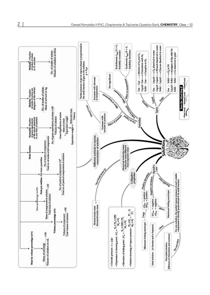 Karnataka II PUC Chapter-wise & Topic-wise Question Bank Class 12 Chemistry | 1550+ Questions, Revision Notes, Mind Maps, Mnemonics, Fully Solved PYQs (2026-2017) | 2027 Board Exam | Oswaal AI