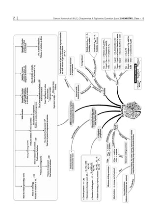 Karnataka II PUC Chapter-wise & Topic-wise Question Bank Class 12 Chemistry | 1550+ Questions, Revision Notes, Mind Maps, Mnemonics, Fully Solved PYQs (2026–2017) | 2027 Board Exam | oswaal.ai
