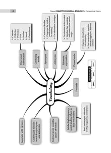 Objective General English Chapter-wise & Topic-wise For All Competitive Examinations | A Complete Book on English Language | For Latest Exams