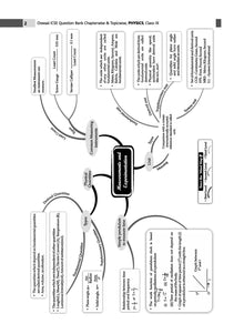 ICSE Question Bank Class 9 Physics | Chapterwise | Topicwise  | Solved Papers  | For 2025 Exams