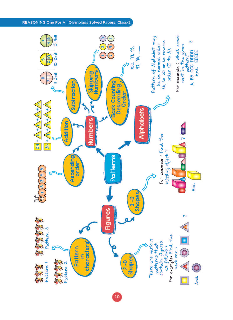 One For All Olympiad Class 2 Reasoning | Previous Years Solved Papers | For 2024-25 Exam