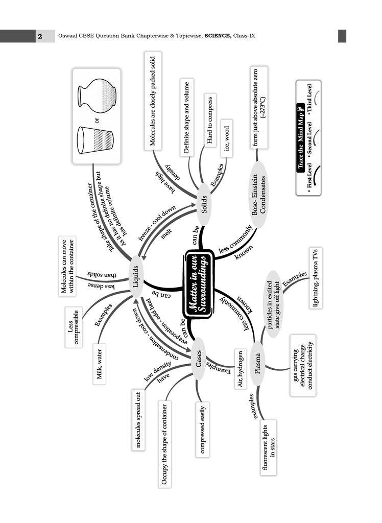 CBSE Question Bank Class 9 Science, Chapterwise and Topicwise Solved Papers For 2025 Exams