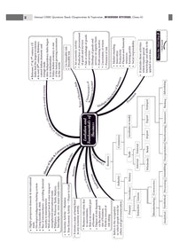 CBSE Question Bank Class 11 Business Studies, Chapterwise and Topicwise Solved Papers For 2025 Exams