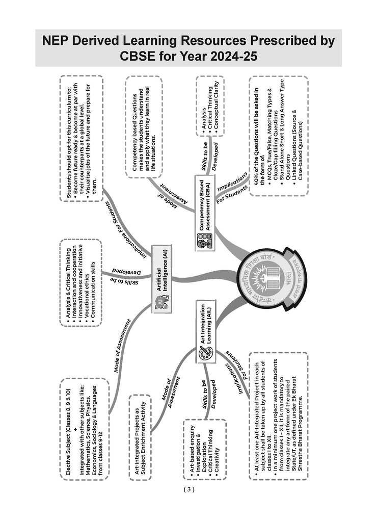 Buy CBSE Class 12 Informatics Practices Question Bank For Board Exams ...