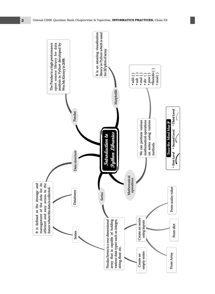 CBSE Question Bank Class 12 Informatics Practices, Chapterwise and Topicwise Solved Papers For Board Exams 2025