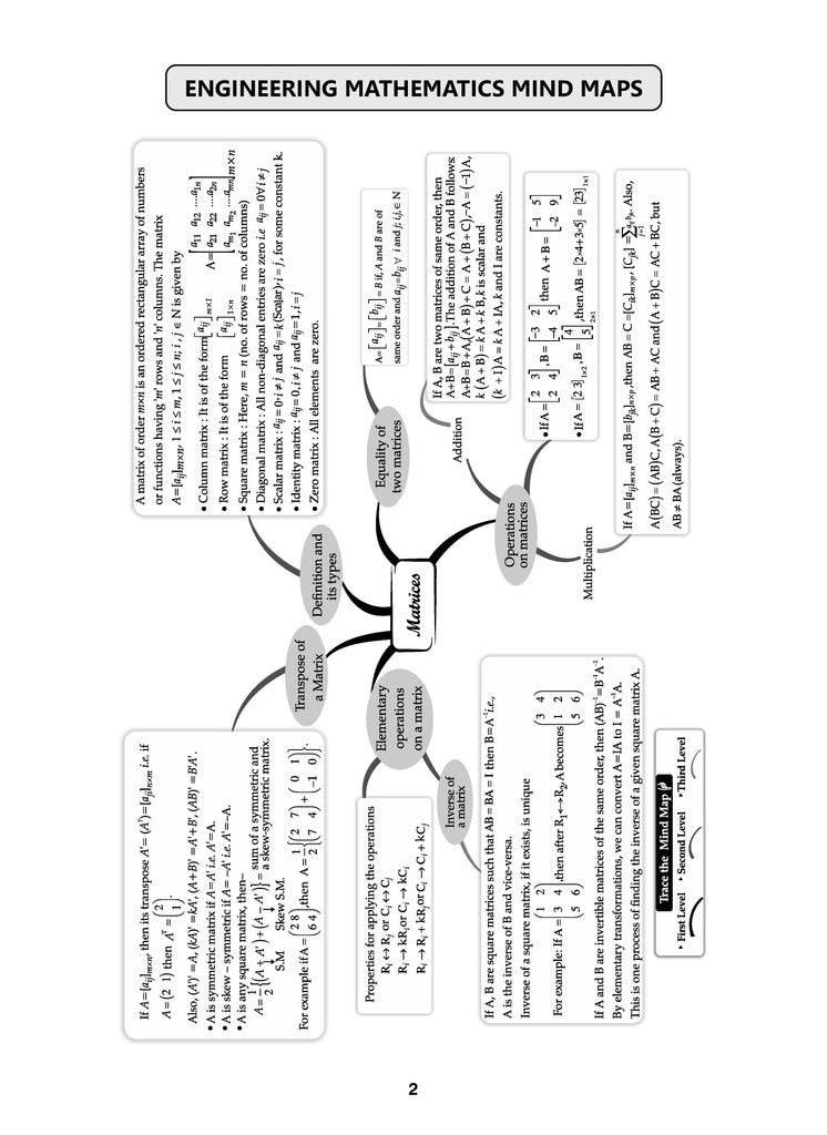 GATE 15 Years' Solved Papers Year-wise 2010 to 2024 | Engineering Mathematics | For 2025 Exam