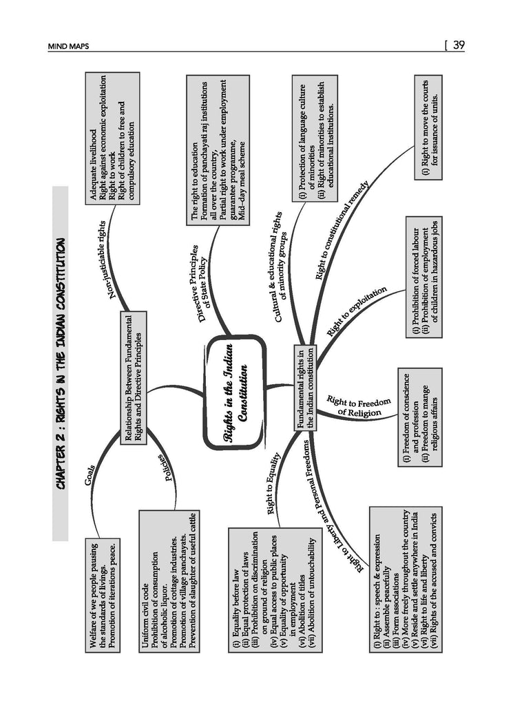 CBSE Question Bank Class 11 Political Science, Chapterwise and Topicwise Solved Papers For 2025 Exams