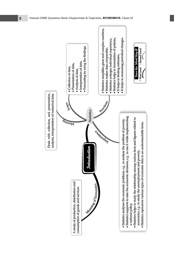 CBSE Question Bank Class 11 Economics, Chapterwise and Topicwise Solved Papers For 2025 Exams