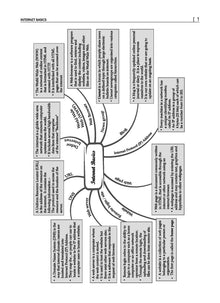 CBSE Question Bank  Class 10 Computer Application, Chapterwise and Topicwise Solved Papers For Board Exams 2025