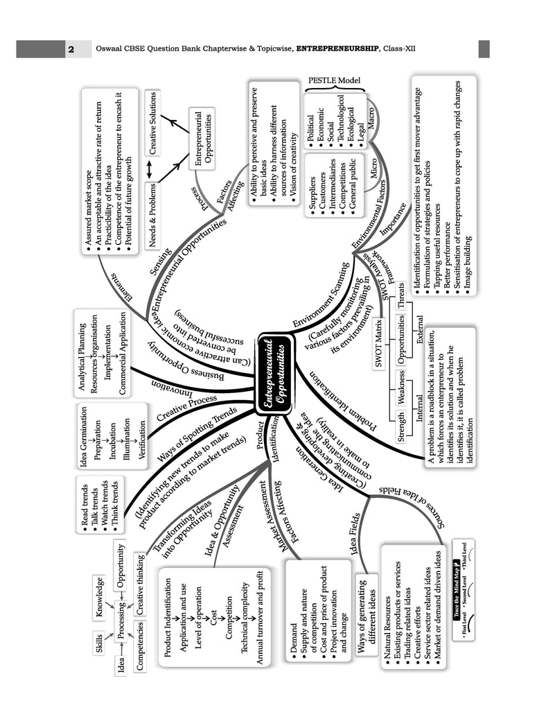 CBSE Question Bank Class 12 Entrepreneurship, Chapterwise and Topicwise Solved Papers For Board Exams 2025