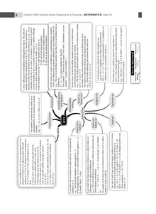 CBSE Question Bank Class 11 Mathematics, Chapterwise and Topicwise Solved Papers For 2025 Exams