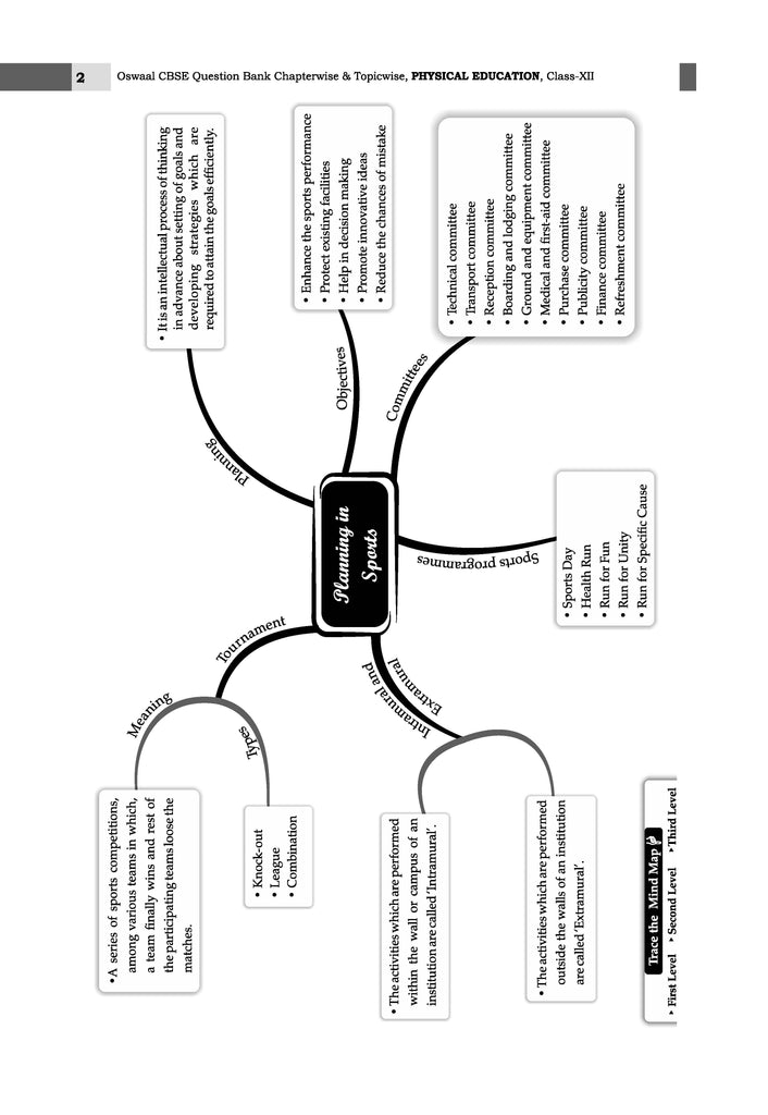 CBSE Question Bank Class 12 Physical Education, Chapterwise and Topicwise Solved Papers For Board Exams 2025