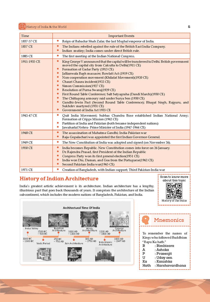 One For All Olympiad Class 8 General Knowledge | Previous Years Solved Papers | For 2024-25 Exam