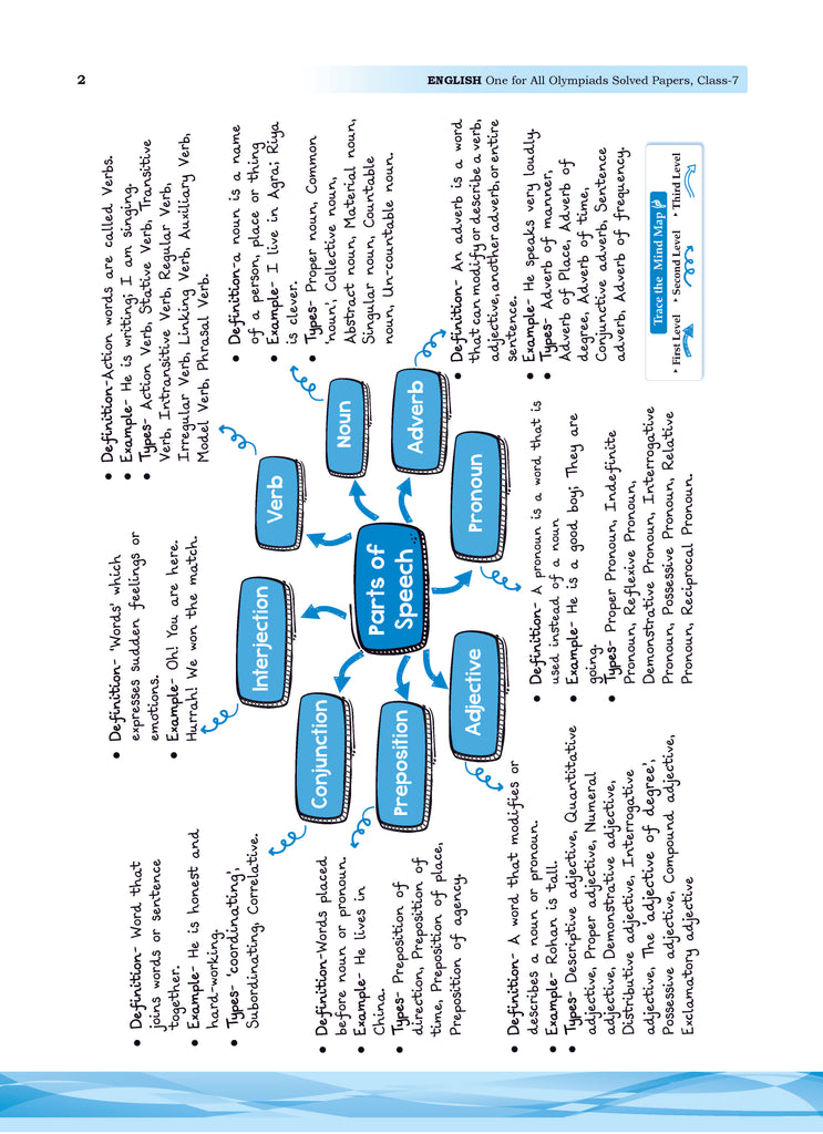 One For All Olympiad Class 7 English | Previous Years Solved Papers | For 2024-25 Exam