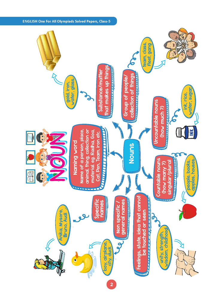 One For All Olympiad Class 5 English | Previous Years Solved Papers | For 2024-25 Exam
