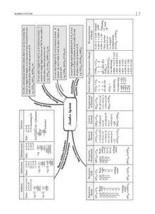 CBSE Question Bank Class 11 Applied Mathematics, Chapterwise and Topicwise Solved Papers For 2025 Exams