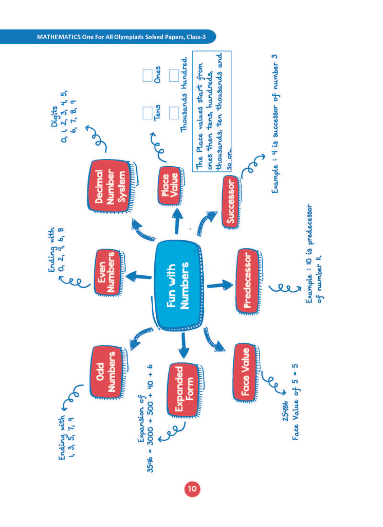 One For All Olympiad Class 3 Mathematics | Previous Years Solved Papers | For 2024-25 Exam