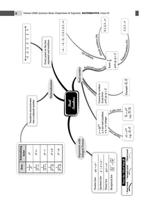 CBSE Question Bank Class 9 Mathematics, Chapterwise and Topicwise Solved Papers For 2025 Exams