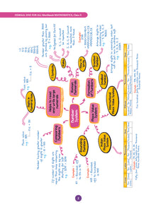 One For All Workbook | Concept Wise Class-5 Mathematics Book | For Latest Exam