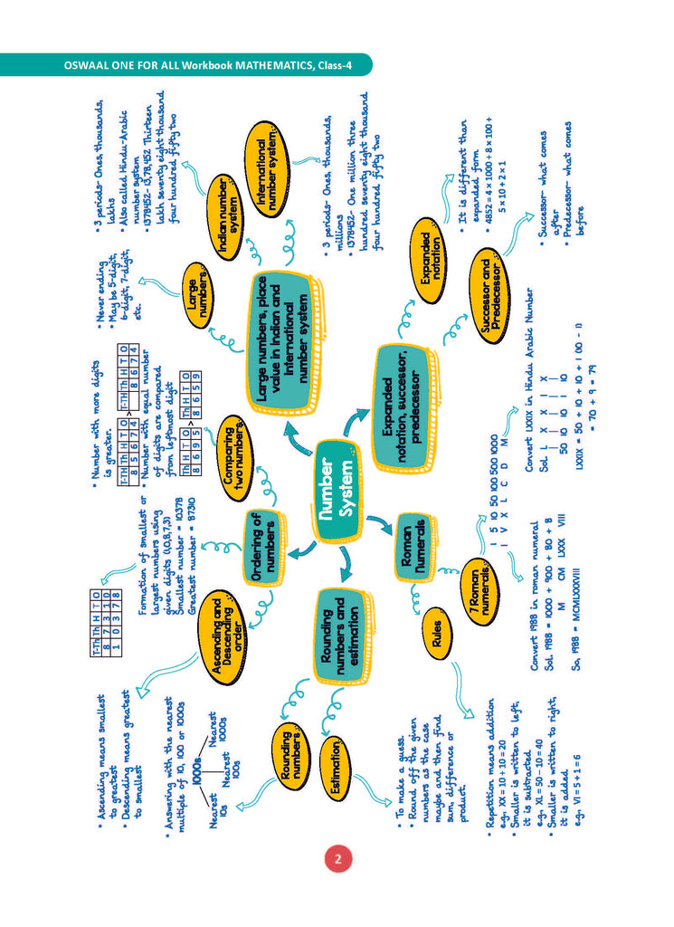 One For All Workbook | Concept Wise Class-4 Mathematics Book | For Latest Exam