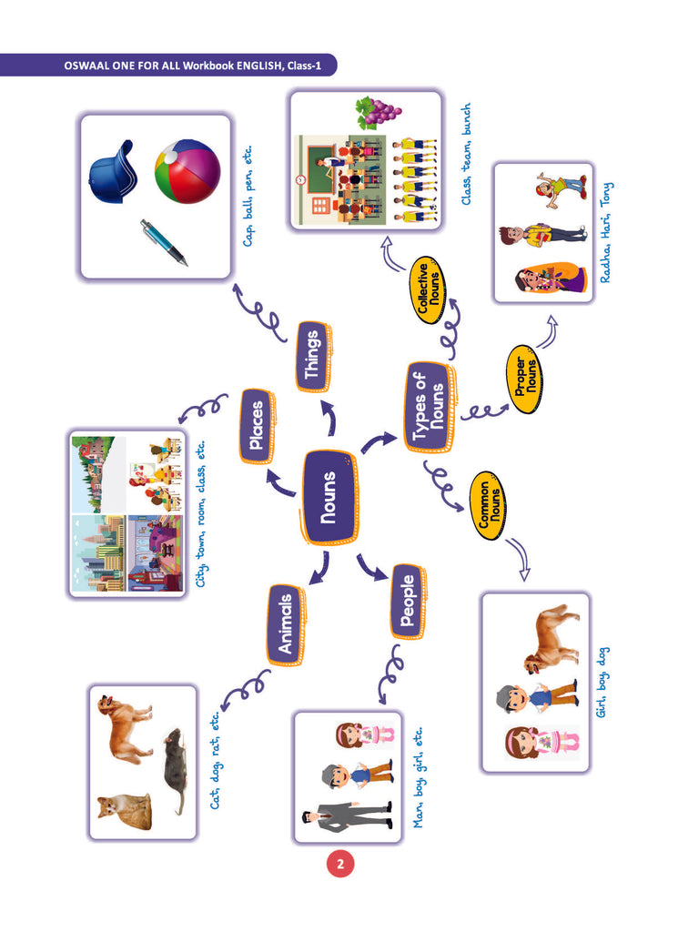 One For All Workbook | Concept Wise Class-1 English Book | For Latest Exam