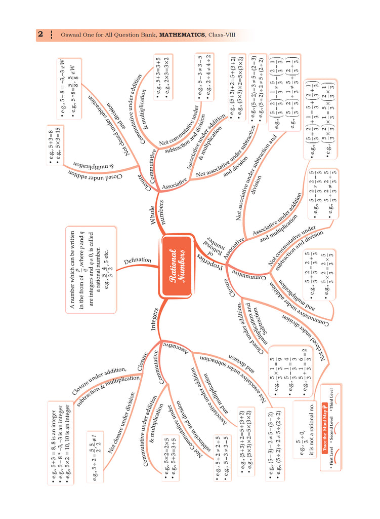 One For All Question Bank NCERT & CBSE, Class-8 Mathematics (For Latest Exam)